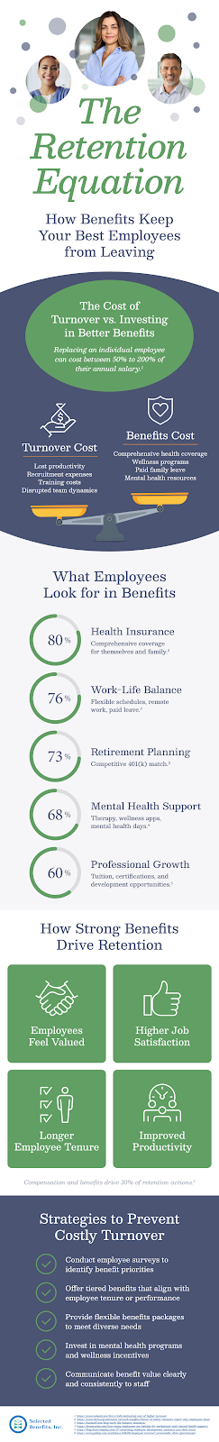 SelectedBenefits