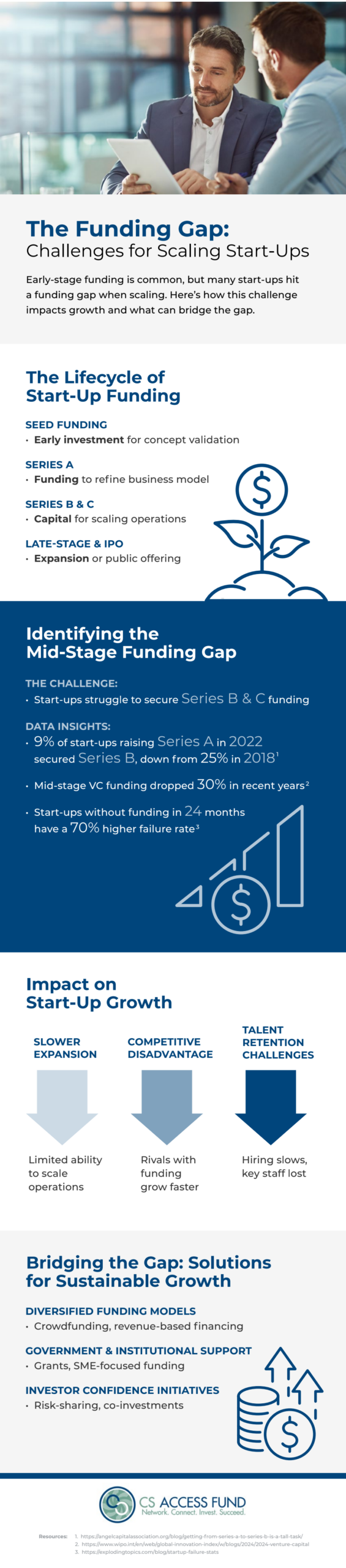 CS-access-fund-im-v2.pdf